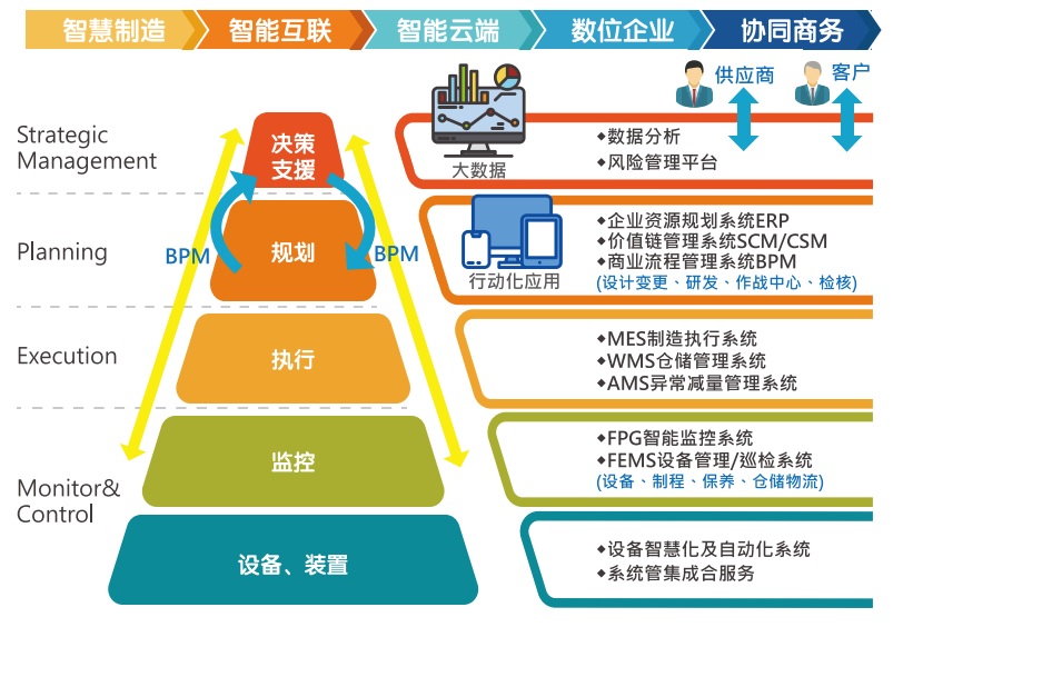 台塑网软件科技