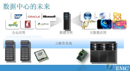 大数据意味什么?企业与厂商各不相同